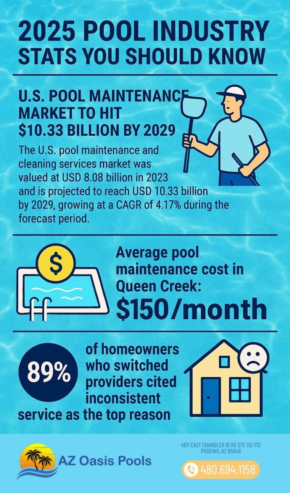 Find the Best Pool Maintenance Company in Queen Creek