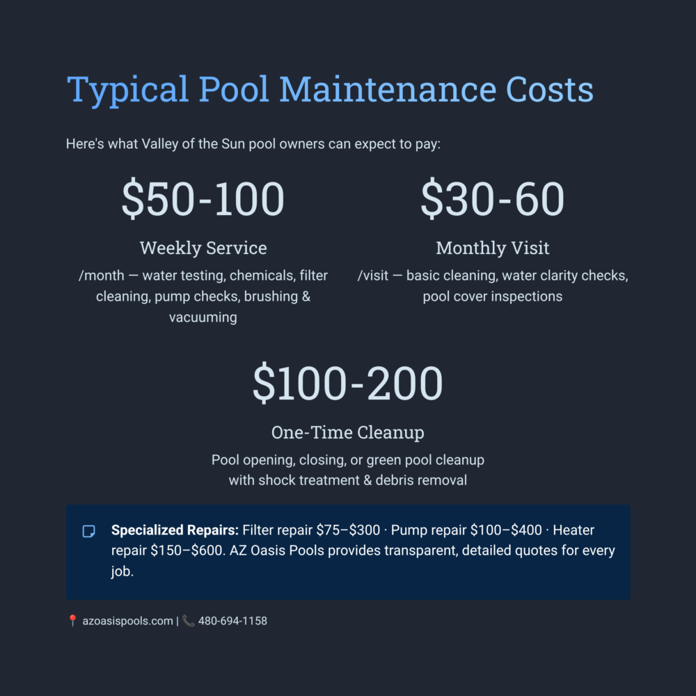 Pool maintenance costs